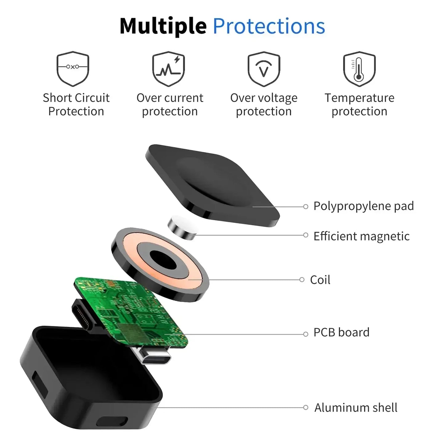 iWatch Wireless Fast Charger